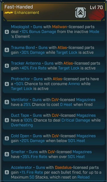 BEST All Manufacturer Enhancement - LV.70